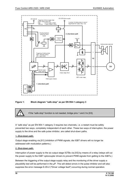Fuxx Control - ARS 2320 / ARS 2340 Instruction Manual - Kuhnke
