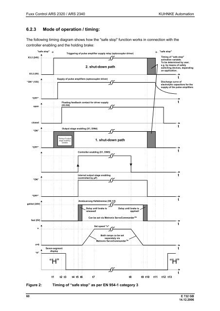 Fuxx Control - ARS 2320 / ARS 2340 Instruction Manual - Kuhnke