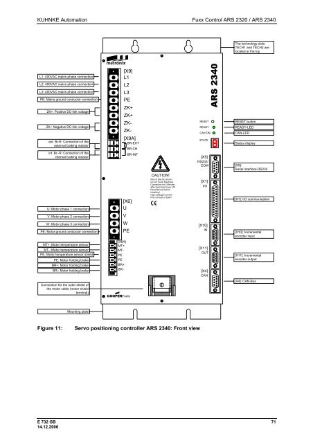 Fuxx Control - ARS 2320 / ARS 2340 Instruction Manual - Kuhnke