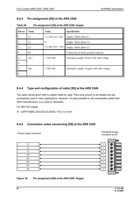 Fuxx Control - ARS 2320 / ARS 2340 Instruction Manual - Kuhnke