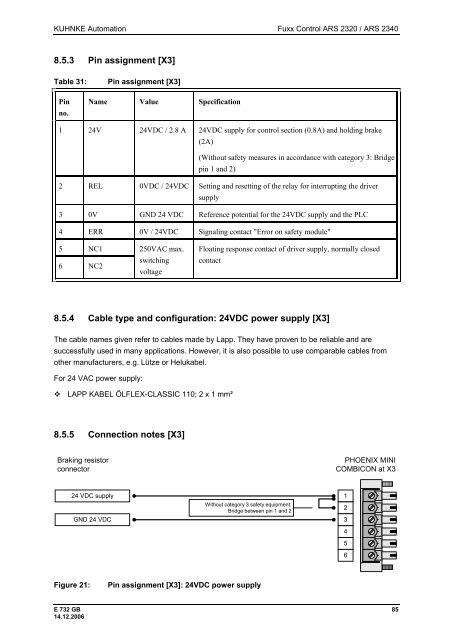 Fuxx Control - ARS 2320 / ARS 2340 Instruction Manual - Kuhnke