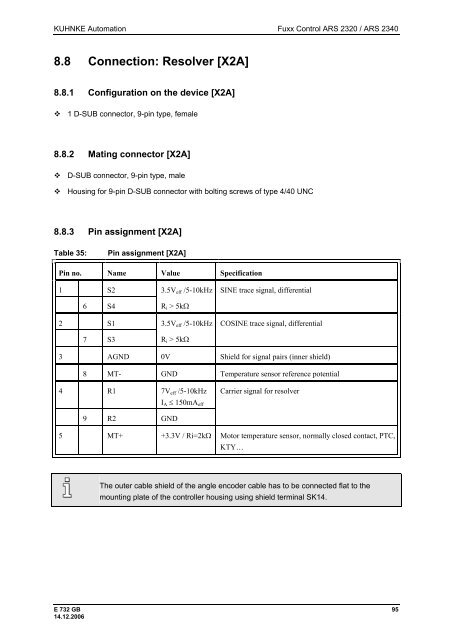 Fuxx Control - ARS 2320 / ARS 2340 Instruction Manual - Kuhnke