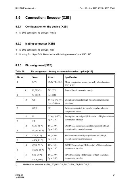 Fuxx Control - ARS 2320 / ARS 2340 Instruction Manual - Kuhnke