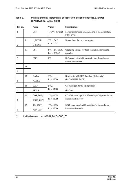 Fuxx Control - ARS 2320 / ARS 2340 Instruction Manual - Kuhnke