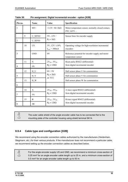 Fuxx Control - ARS 2320 / ARS 2340 Instruction Manual - Kuhnke