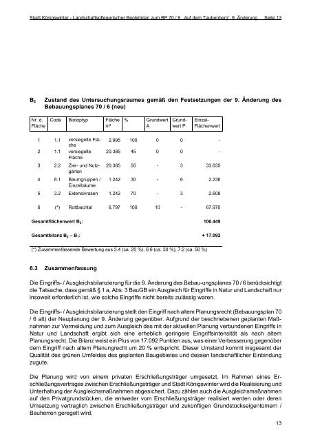 9. Änderung des Bebauungsplanes 70 / 6 für Königswinter-Ittenbach ...