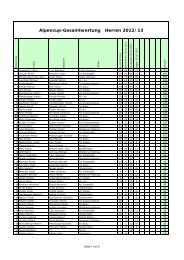 Alpencupwertung_2013_4