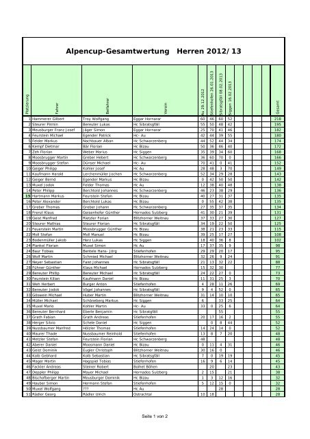 Alpencupwertung_2013_4