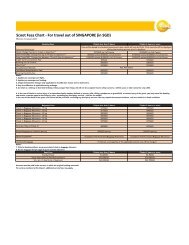 Scoot Fees Chart