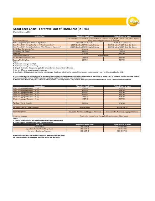 Scoot Fees Chart