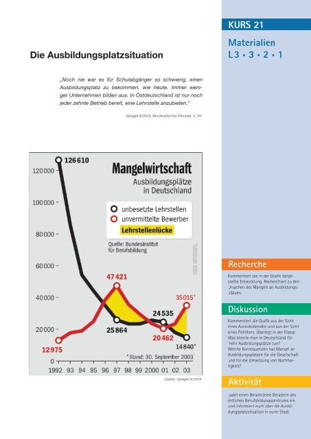 Informationen zu Lernmodul 3 - Kurs 21