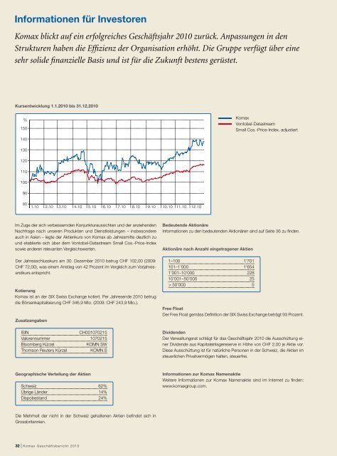 Geschäftsbericht 2010 - Komax Group