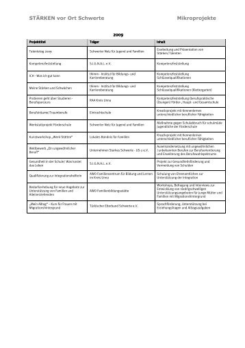 Projektliste zum Download - KuWeBe