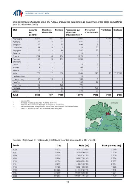 Solothurn Soleure Soletta - Gemeinsame Einrichtung KVG