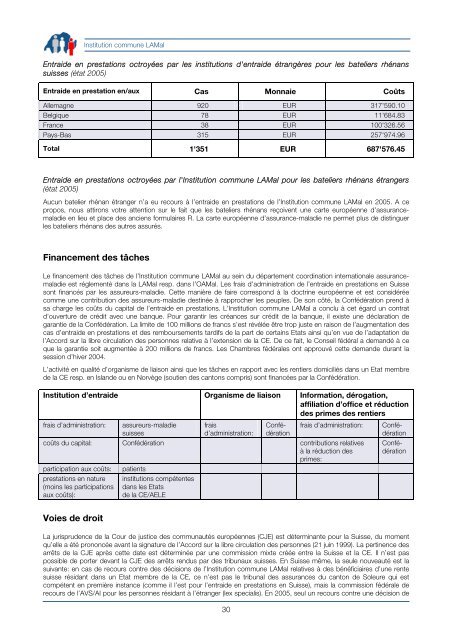 Solothurn Soleure Soletta - Gemeinsame Einrichtung KVG