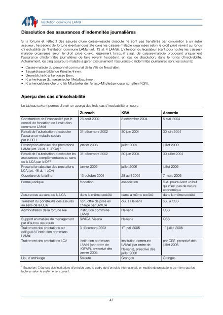 Solothurn Soleure Soletta - Gemeinsame Einrichtung KVG