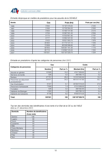 Solothurn Soleure Soletta - Gemeinsame Einrichtung KVG