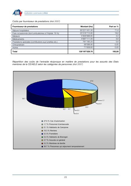 Solothurn Soleure Soletta - Gemeinsame Einrichtung KVG