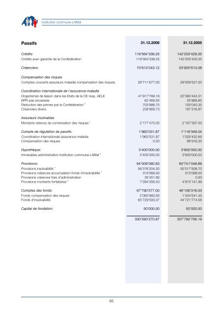 Solothurn Soleure Soletta - Gemeinsame Einrichtung KVG