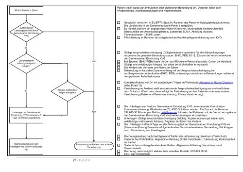 Handout für Spitäler über die Leistungsaushilfe in der