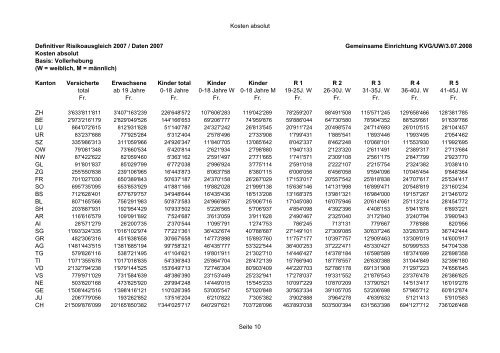 Statistik 2007 - Gemeinsame Einrichtung KVG