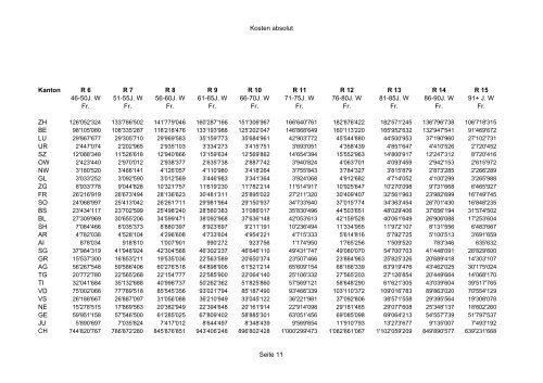 Statistik 2007 - Gemeinsame Einrichtung KVG