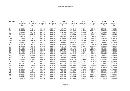 Statistik 2007 - Gemeinsame Einrichtung KVG