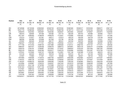 Statistik 2007 - Gemeinsame Einrichtung KVG