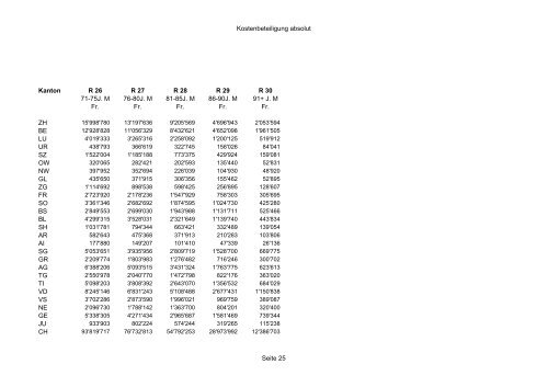 Statistik 2007 - Gemeinsame Einrichtung KVG