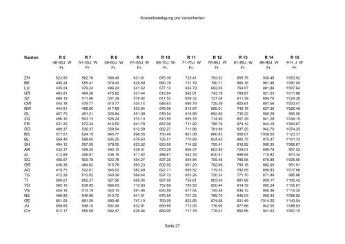 Statistik 2007 - Gemeinsame Einrichtung KVG