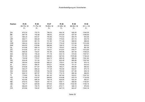 Statistik 2007 - Gemeinsame Einrichtung KVG