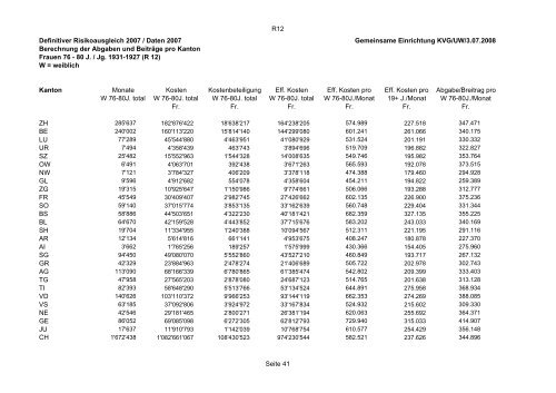 Statistik 2007 - Gemeinsame Einrichtung KVG