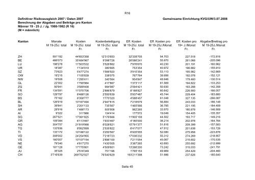 Statistik 2007 - Gemeinsame Einrichtung KVG