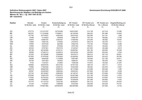 Statistik 2007 - Gemeinsame Einrichtung KVG