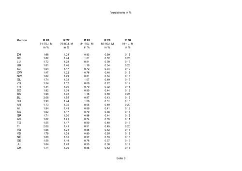 Statistik 2007 - Gemeinsame Einrichtung KVG