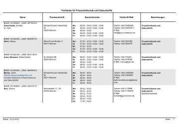 Fachärzte für Frauenheilkunde und Geburtshilfe - KVHB