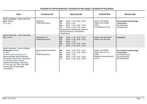 Nervenheilkunde, Neurologie, Psychiatrie - KVHB