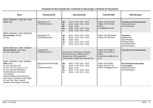 Nervenheilkunde, Neurologie, Psychiatrie - KVHB