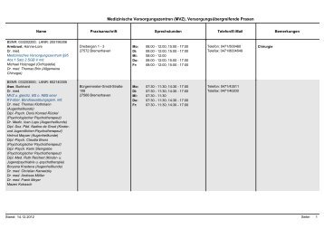 (MVZ), Versorgungsübergreifende Praxen - KVHB