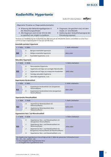 Kodierhilfe: Hypertonie - KVHB