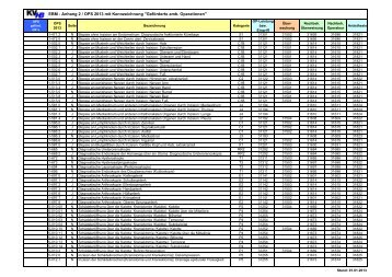 EBM - Anhang 2 / OPS  2013 mit Kennzeichnung "GefÃ¶rderte ... - KVHB