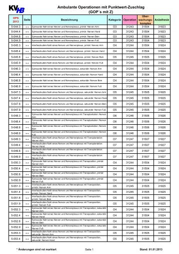 Ambulante Operationen mit Punktwertzuschlag (PDF - 0,16 ... - KVHB