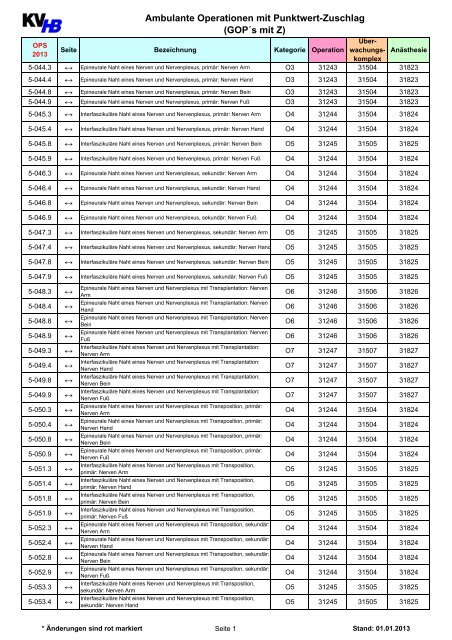 Ambulante Operationen mit Punktwertzuschlag (PDF - 0,16 ... - KVHB