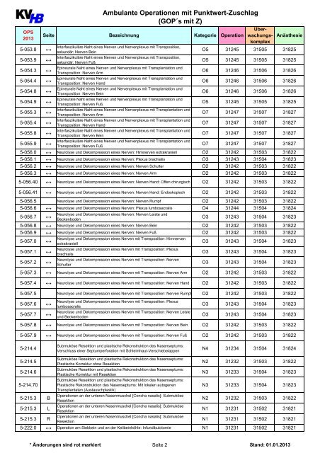 Ambulante Operationen mit Punktwertzuschlag (PDF - 0,16 ... - KVHB