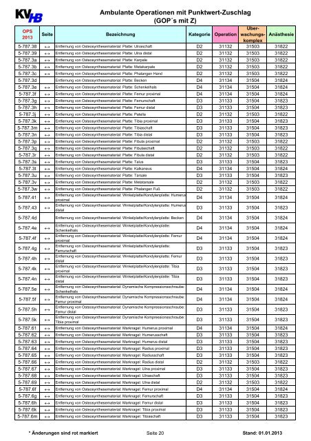 Ambulante Operationen mit Punktwertzuschlag (PDF - 0,16 ... - KVHB