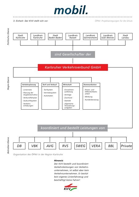 Der KVV stellt sich vor - KVV - Karlsruher Verkehrsverbund