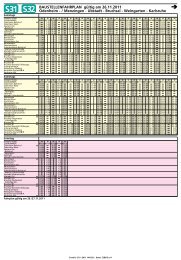 Bruchsal - Weingarten - Karlsruhe  - KVV - Karlsruher Verkehrsverbund