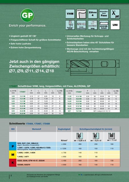 VHM-Fräser - KW-Werkzeuge