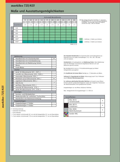 Fenstermarkisen (PDF) - Labatzki GmbH