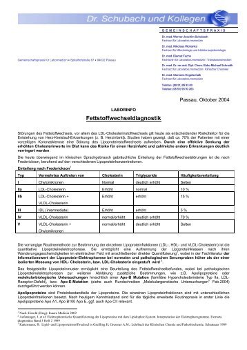 Fettstoffwechseldiagnostik (Teil 1) - Labor Schubach